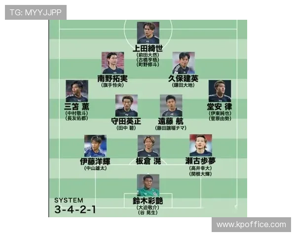 德甲官方晒日本球员首发阵容图